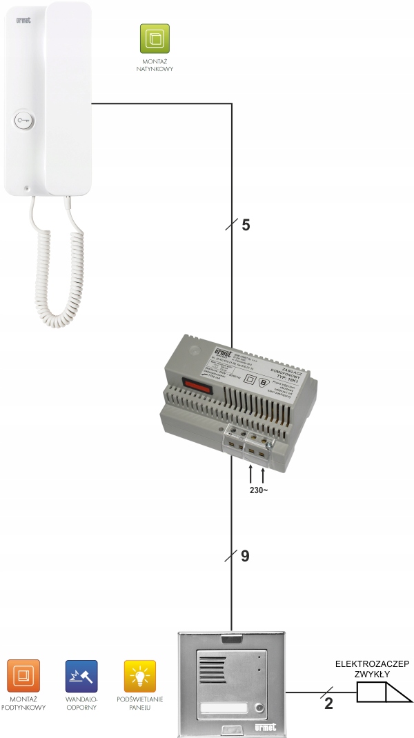 Zestaw domofonowy SET-1-MIRO MIWI-URMET SŁUCHAWKA Stan opakowania oryginalne