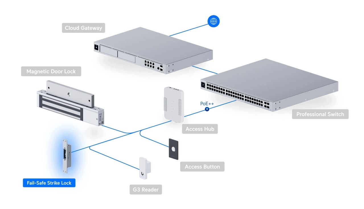 Ubiquiti UACC-Lock-Strike-Safe-8mm, UniFi Access Fail-Safe Strike Lock 8mm