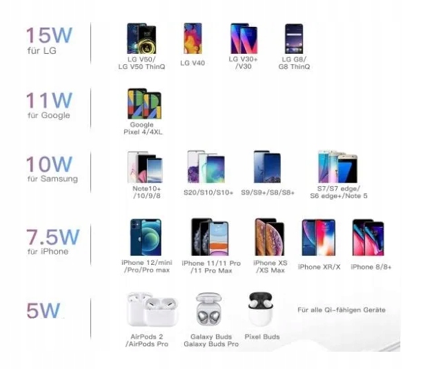 Ładowarka indukcyjna AGPtek 2000 mA, biała Kod producenta GE4R52