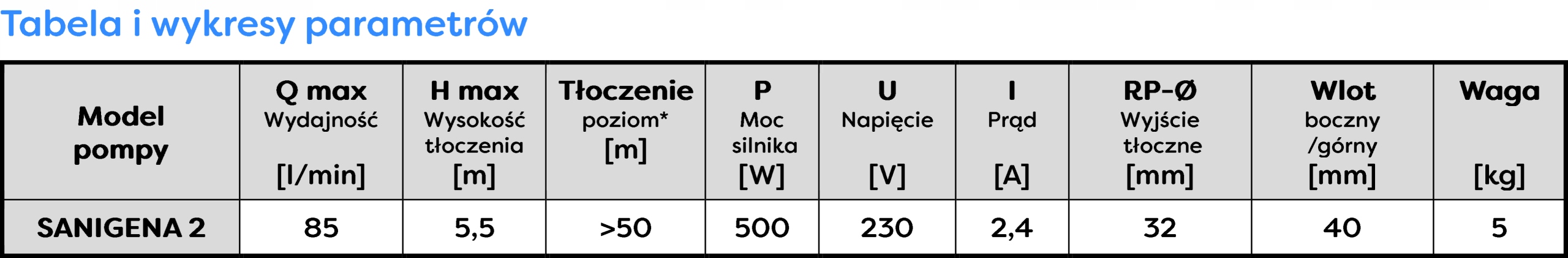OMNIGENA POMPA WC SANIGENA2 PRZEPOMPOWNIA ŚCIEKÓW ROZDRABNIACZ 85L/MIN Maksymalna wydajność 85 l/h