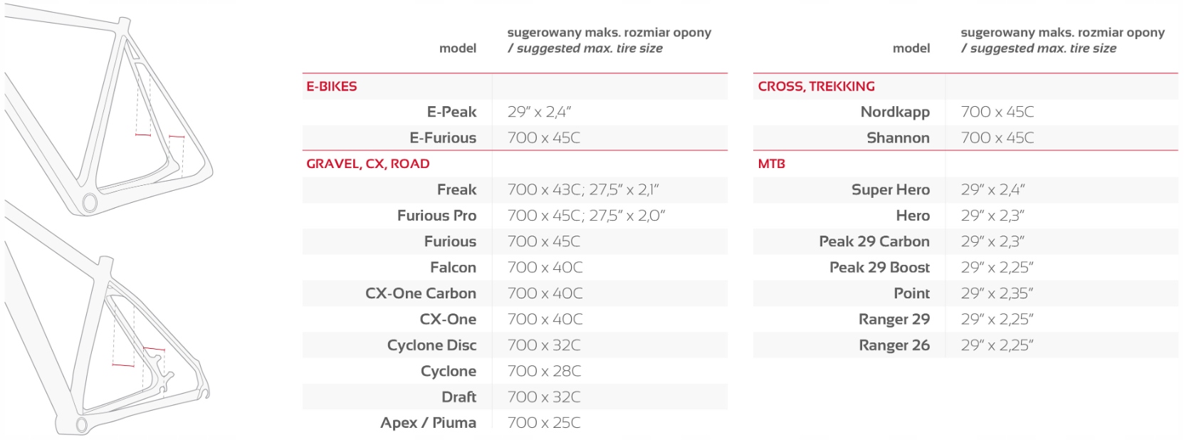 Frameset Rama ACCENT Falcon Set r. M GRAVEL - Rama + Widelec + Stery Kod producenta 601-36-12_ACC