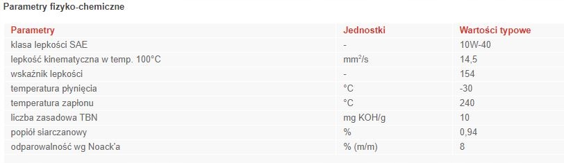 ORLEN OIL Platinum PROGRESS 10W-40 LOW SAPS 20L Producent Orlen Oil