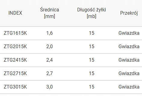 ŻYŁKA WYTRZYMAŁA DO PODKASZAREK 15M GWIAZDKA 1,6MM Typ żyłka