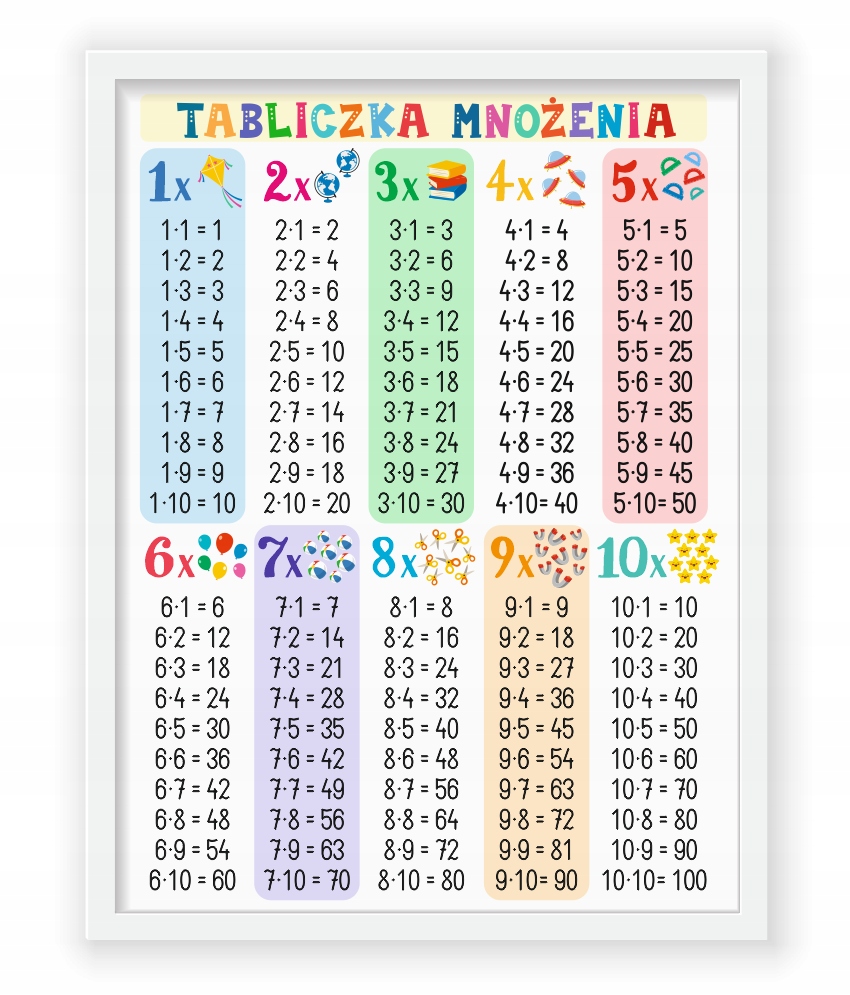 

Tabliczka Mnożenia Plakat Edukacyjny W Ramce 40x30
