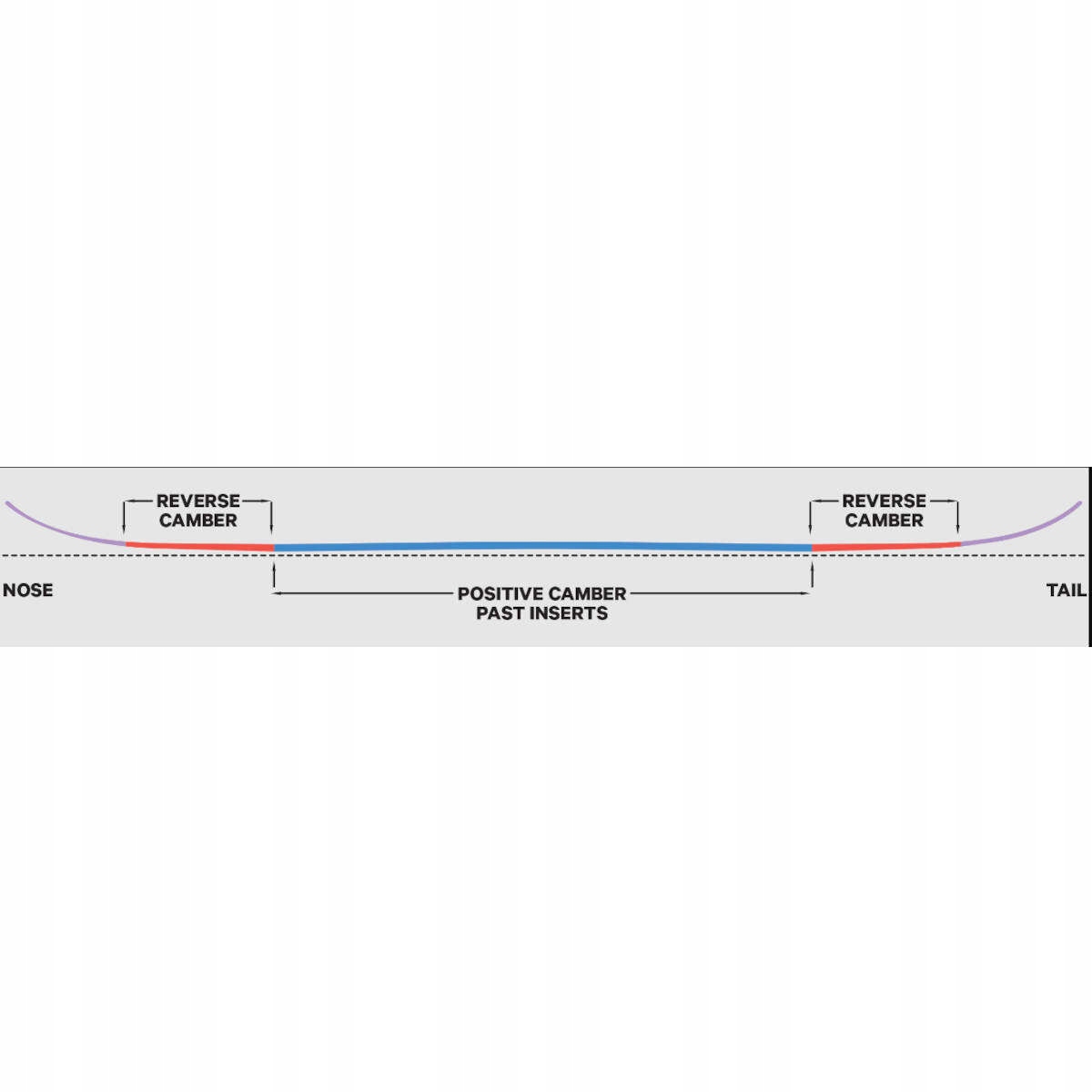 Deska Snowboardowa Capita OUTERSPACE LIVING 2024 154 cm Rodzaj Directional