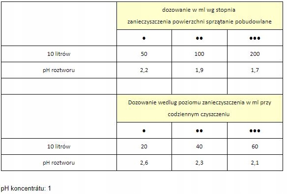 Cleamen 442 1L DO PODLÓG KWAŚNY Pojemność 1 l
