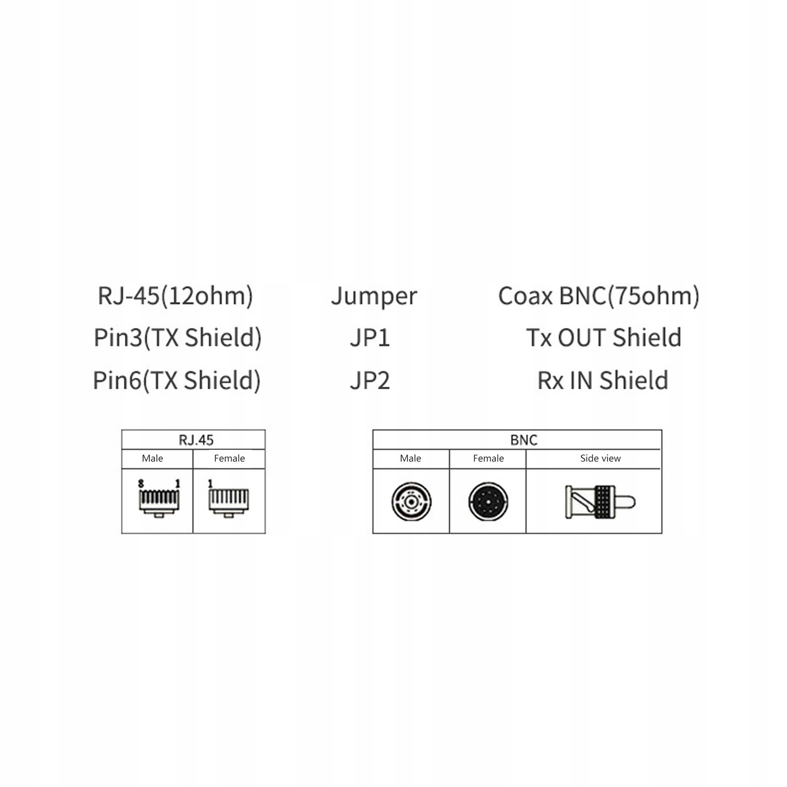 75Ohm BNC Do 12Ohm RJ45 Ethernet Adapter Rozpras Model 2610230025811