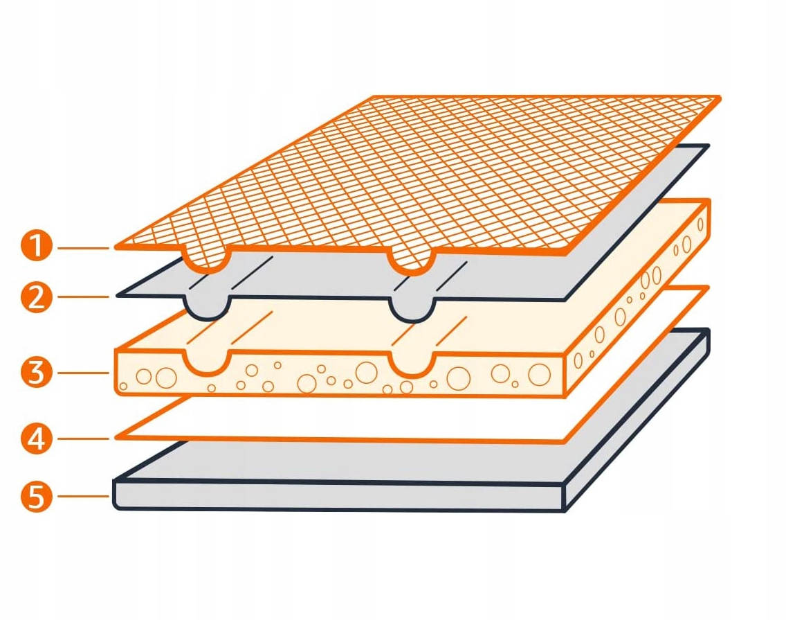 PODKŁADY CHŁONNE HIGIENICZNE MATY JEDNORAZOWE DO PRZEWIJANIA 80x160 60 SZT EAN (GTIN) 5906492201152