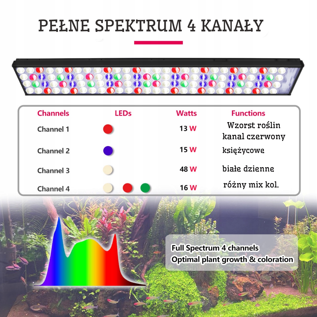 Lampa Popbloom H75 pro rostlinná akvária 90W 75cm Plné spektrum