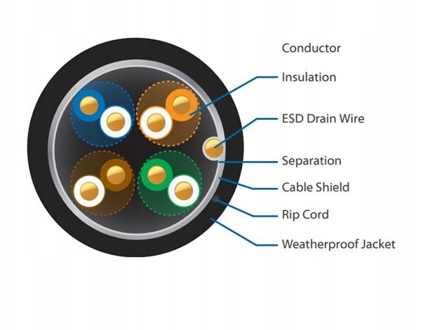 Ubiquiti Tough Cable Pro, Ftp, Cat5e, 305m, Outdoor UISP-Cable-Pro