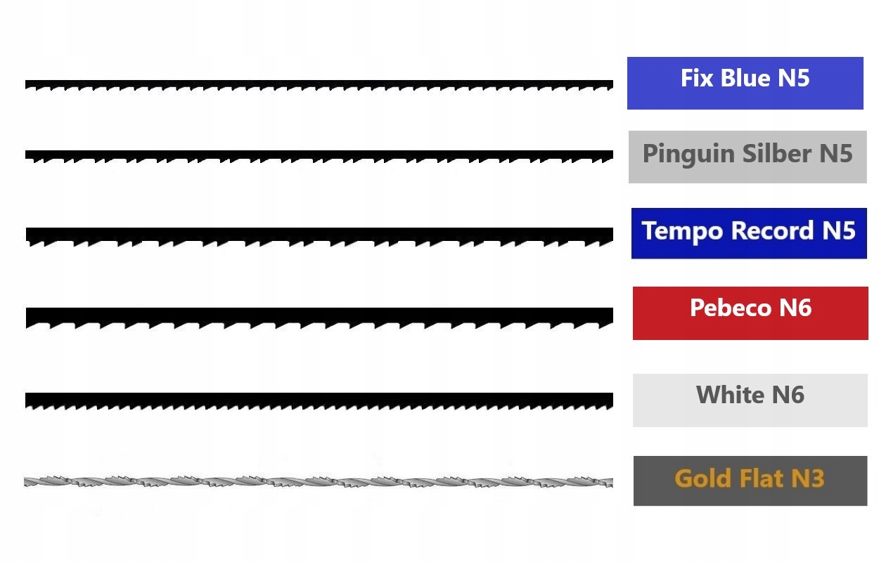 

Zestaw brzeszczotów włosowych uniwersalny. 36 szt