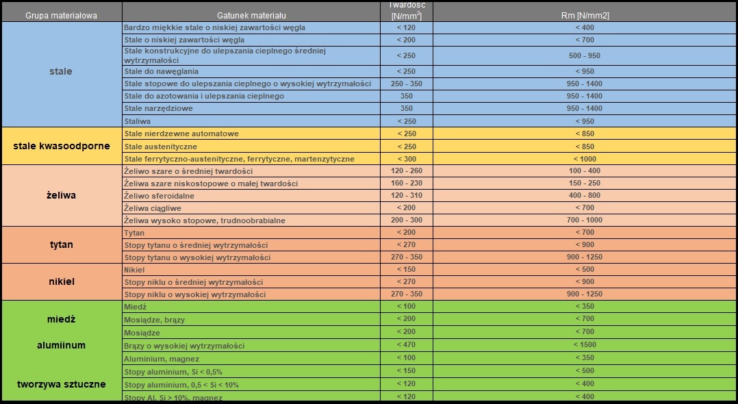 Frez NFPa palcowy fi 8,0 HSSCo kobalt DIN844 długi Marka inny
