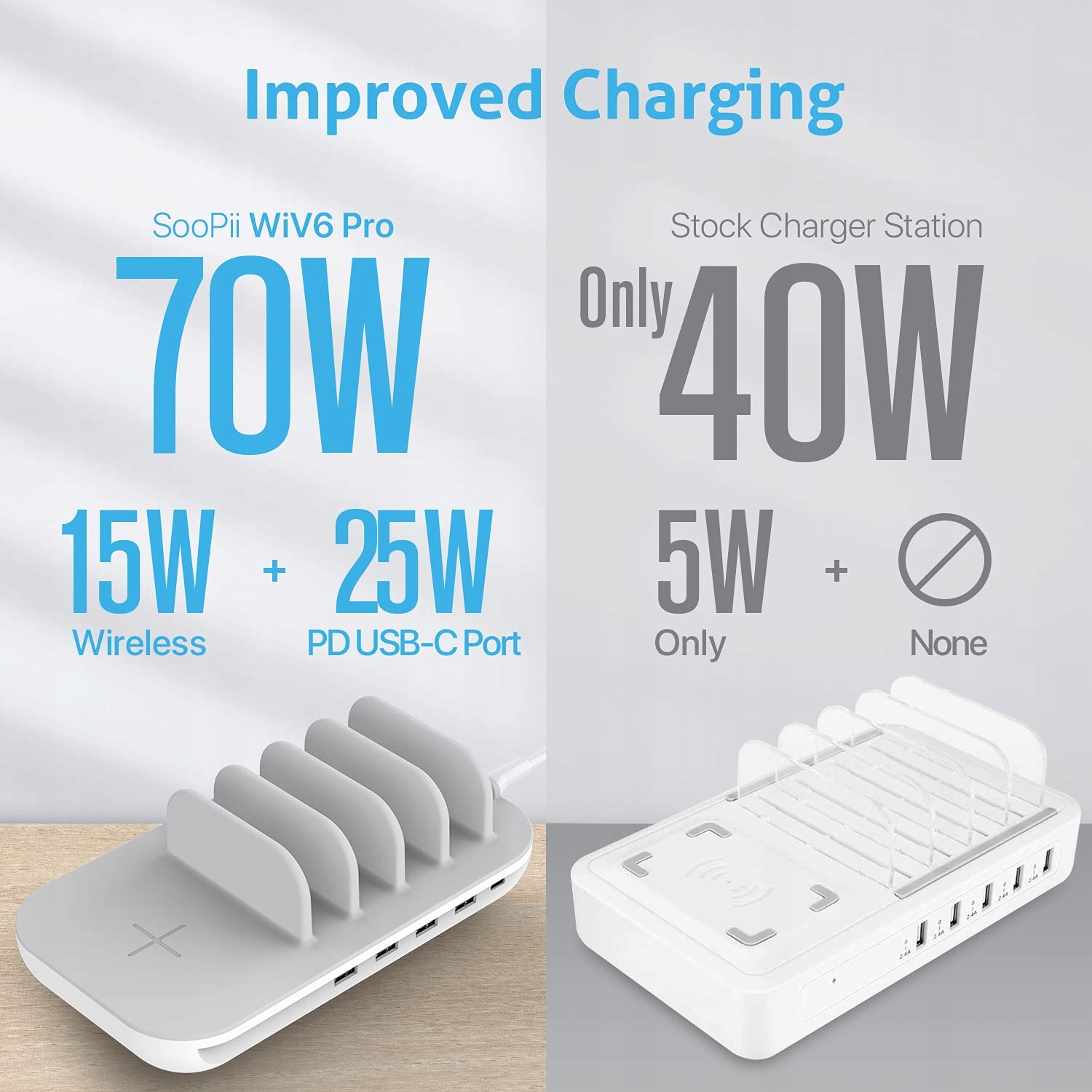 SOOPII Stacja Ładowania 70W 5 Portów Z Ładowarką Bezprzewodową 15W — miniatura 7