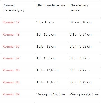 MISTER SIZE 64 dopasowane Prezerwatywy obwód 10szt Rodzaj cienkie