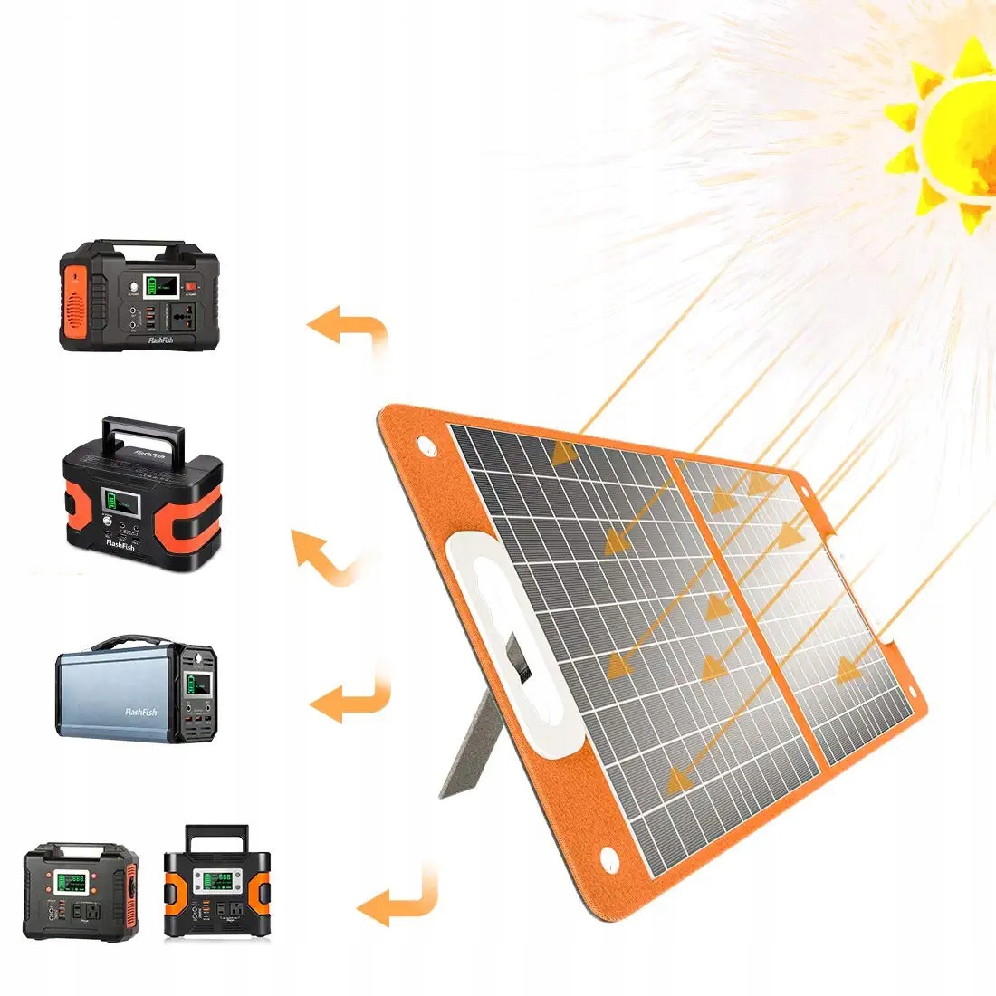 ŁADOWARKA SŁONECZNA PANEL SOLARNY 18V 60W 2xUSB Rodzaj ładowarka solarna