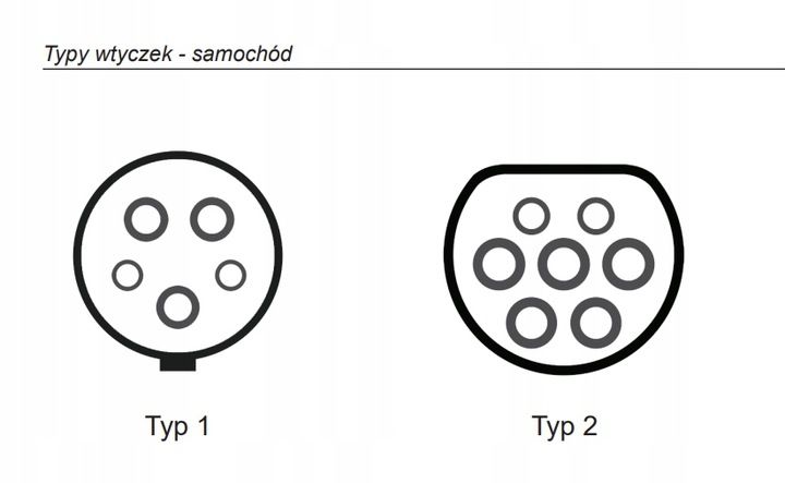 ŁADOWARKA DO SAMOCHODÓW IC-CPD 32A 7KW VCX Marka VCX