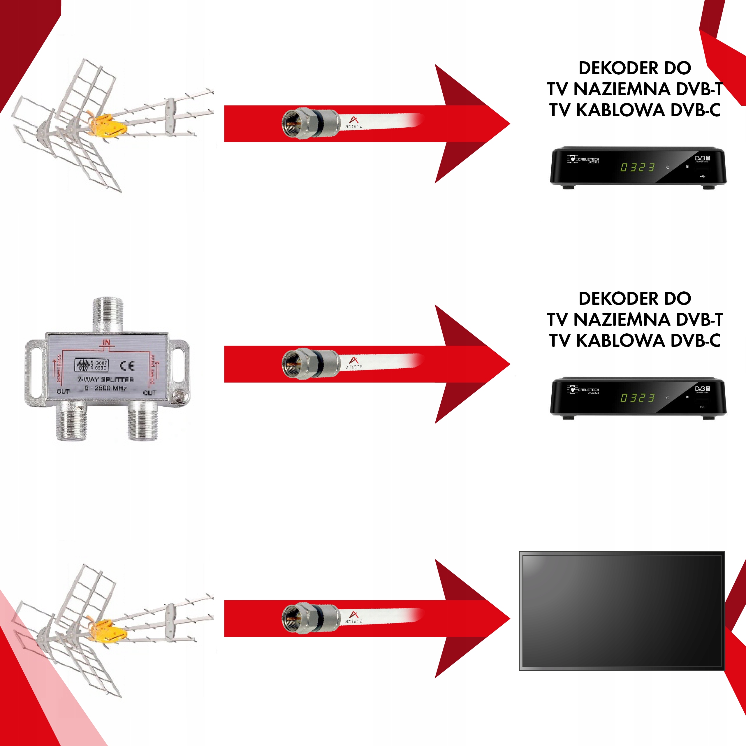 Gotowy Kabel Zewnętrzny Wtyk F Wtyk Ant 13m Długość kabla 13 m