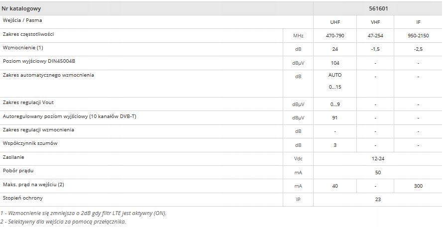 Wzmacniacz NanoKom TELEVES UHF/VHF/SAT 561601 Model 561601