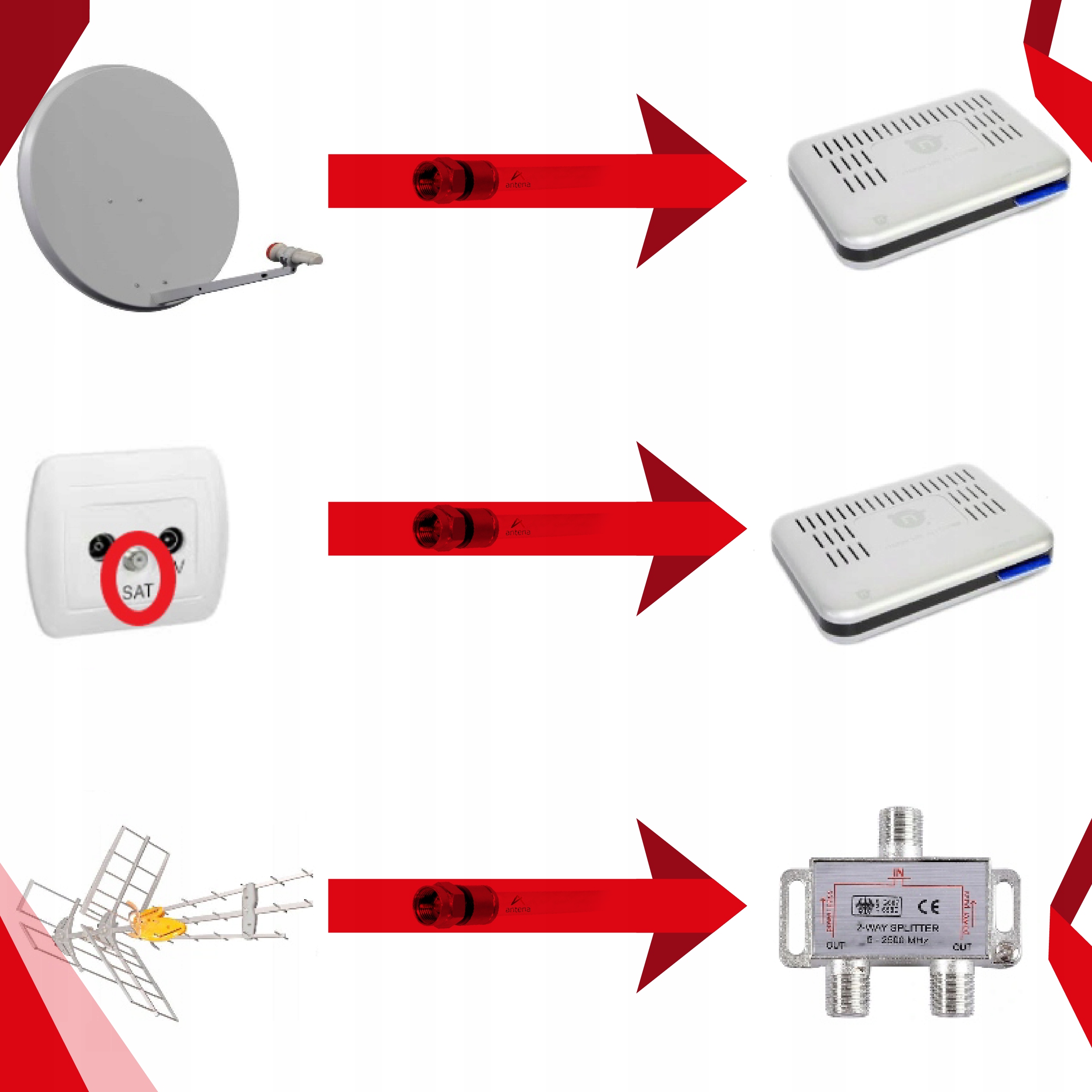 Gotowy Kabel Antenowy Z Metra Wtyk F-Wtyk F 14m Długość kabla 14 m