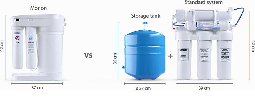 Jonizator Aquaphor Morion RO-101S Redox Power Model Morion