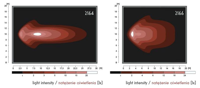 Lampa Robocza Światło LED Halogen Szperacz Cofania 12V 24 V 70V WAŚ 2000lm Zastosowanie oświetlenie dalekosiężne oświetlenie otoczenia oświetlenie podłoża oświetlenie punktowe inne