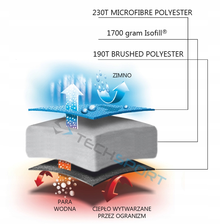 KOMFORTOWY ŚPIWÓR OUTWELL CONTOUR LUX XL REVERS Sezonowość czterosezonowy (zimowy)