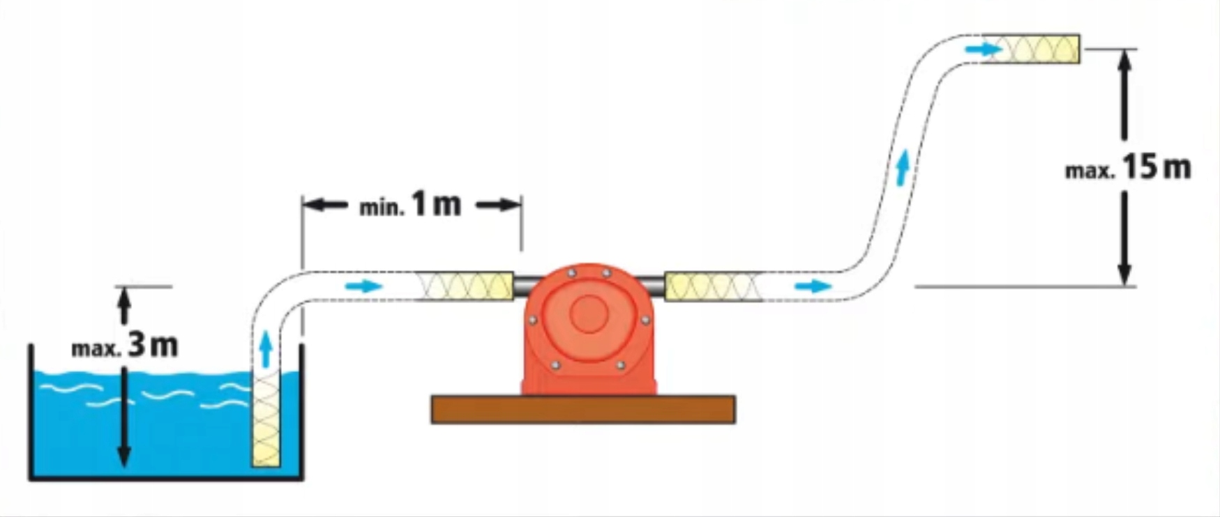 POMPA NA WIERTARKĘ 1300 l/h WOLFCRAFT WF2202000 Kod producenta WF2202000