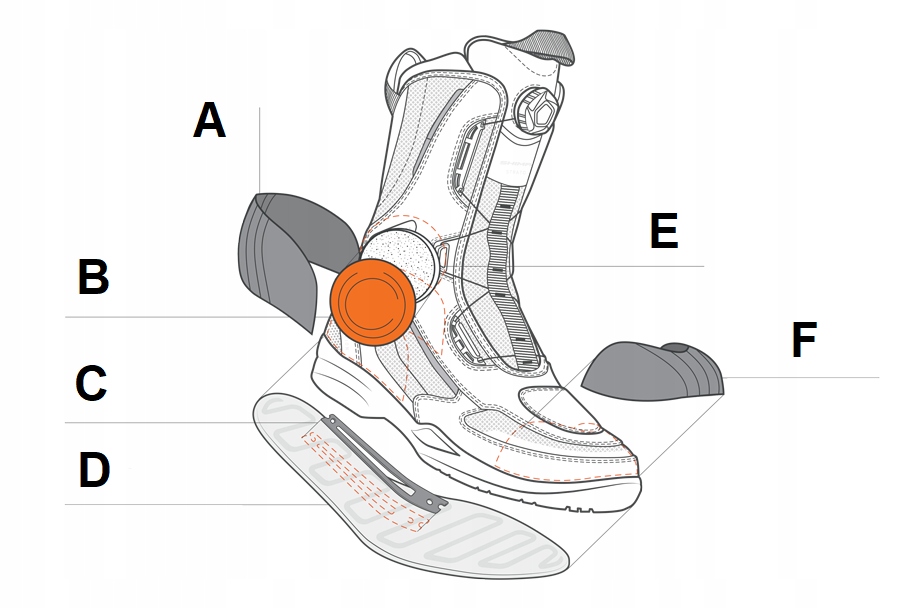 Buty motocyklowe SHIMA STRATO na lato GRATISY Typ Turystyczne / Adventure