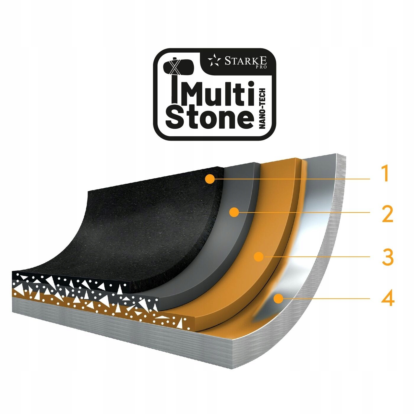 Garnek powłoka granitowa garnek INDUKCJA Genius 2,5L z pokrywą Starke Pro Linia Genius