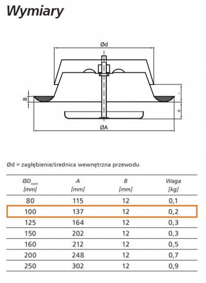 Anemostat wywiewny fi 100mm + RAMKA Kod producenta KW-RM