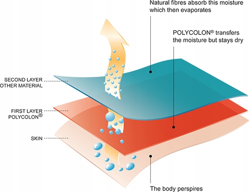 SKARPETY MĘSKIE WYSOKIE MOTOCYKLOWE 43 44 45 46 Numer katalogowy producenta SKARPETKI TURYSTYKA
