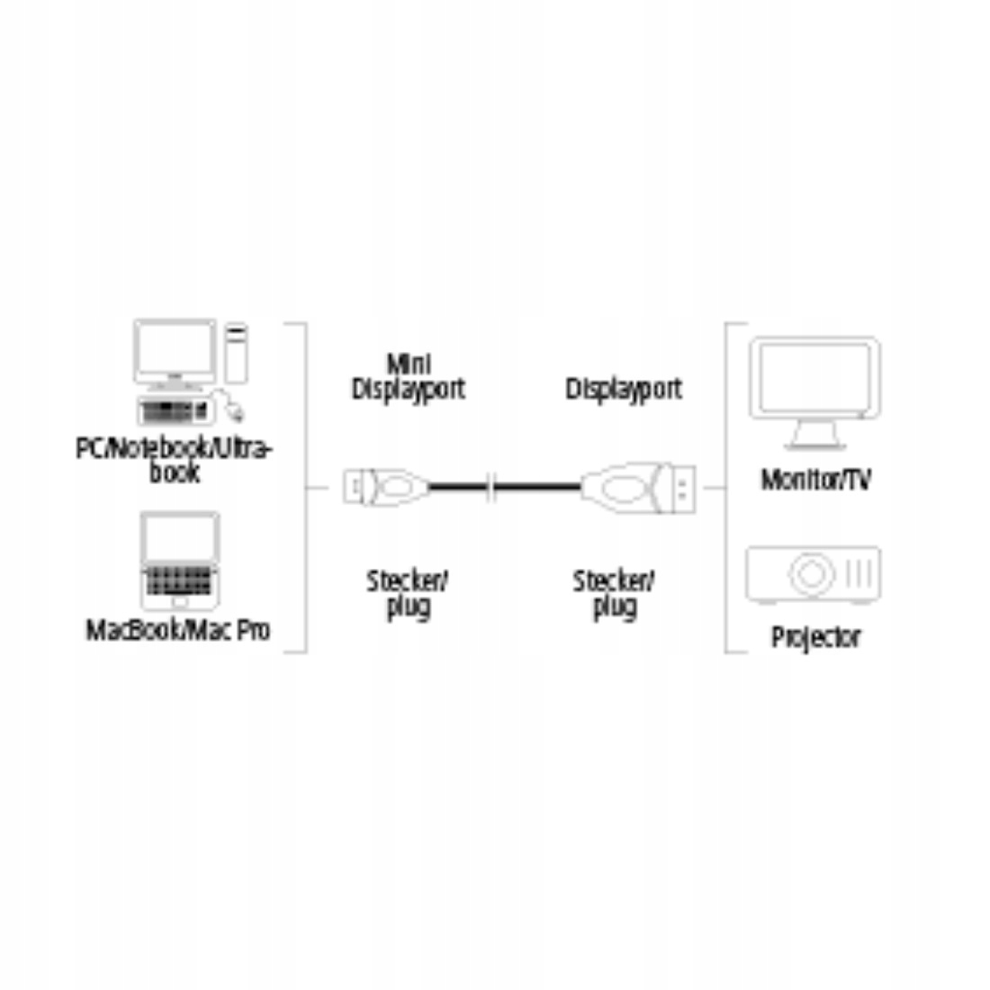 Kabel DisplayPort - DisplayPort Mini 1,8m. 4K HAMA Kod producenta 00054563