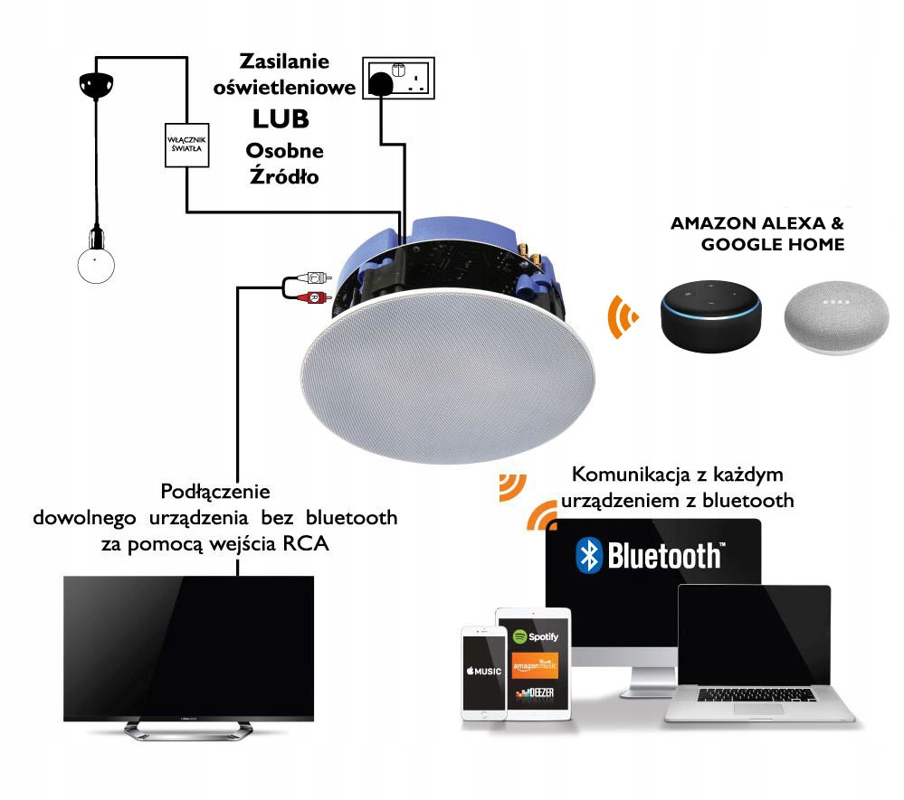 LITHE AUDIO GŁOŚNIK SUFITOWY Z BLUETOOTH PROMOCJA Model BT
