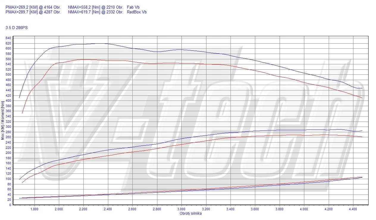 PowerBox GO BMW X6 E71 35d 3.0 286KM 210kW Producent części V-tech Tuning