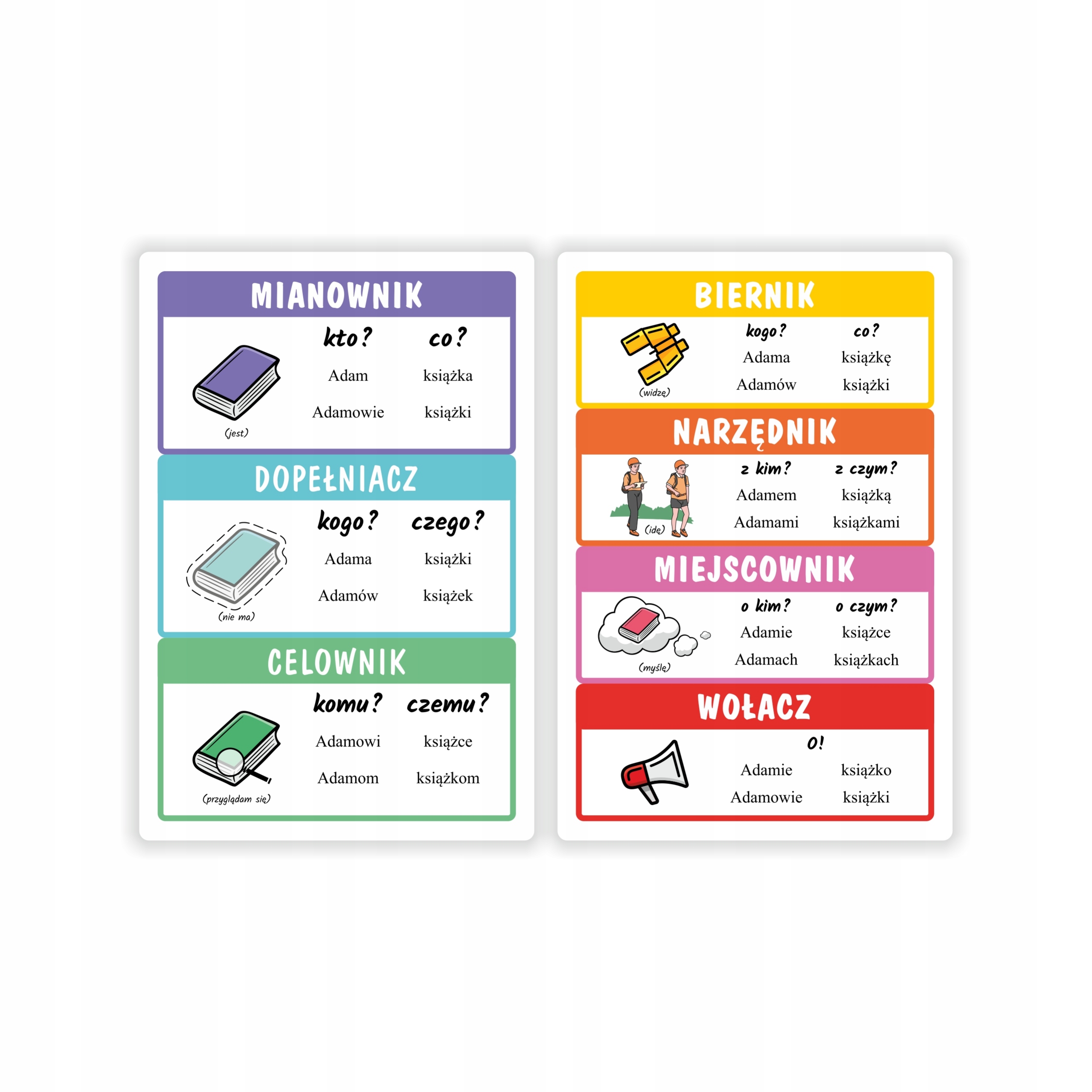 Plansze edukacyjne - ODMIANA PRZEZ PRZYPADKI A3 Przedmiot Edukacja wczesnoszkolna