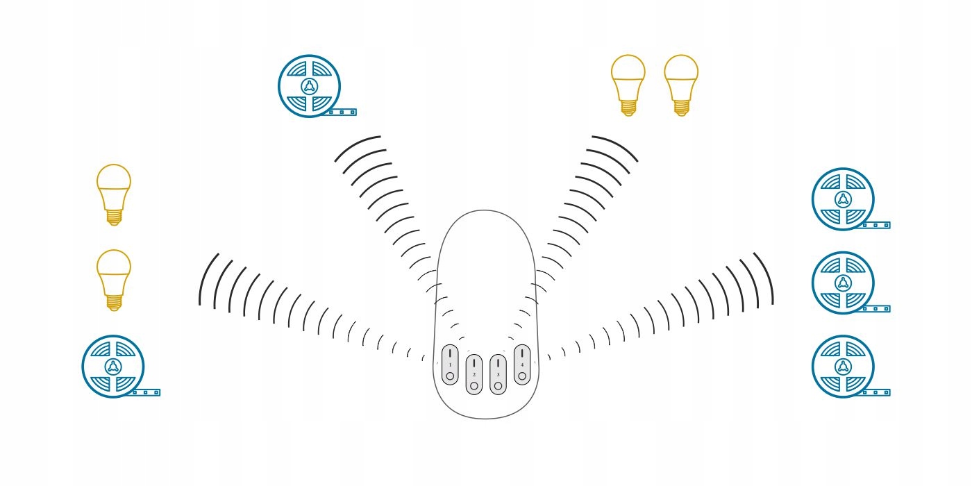 ZESTAW Strefowy do taśm LED RGBW 60072, 60111 EAN (GTIN) 5907769814341