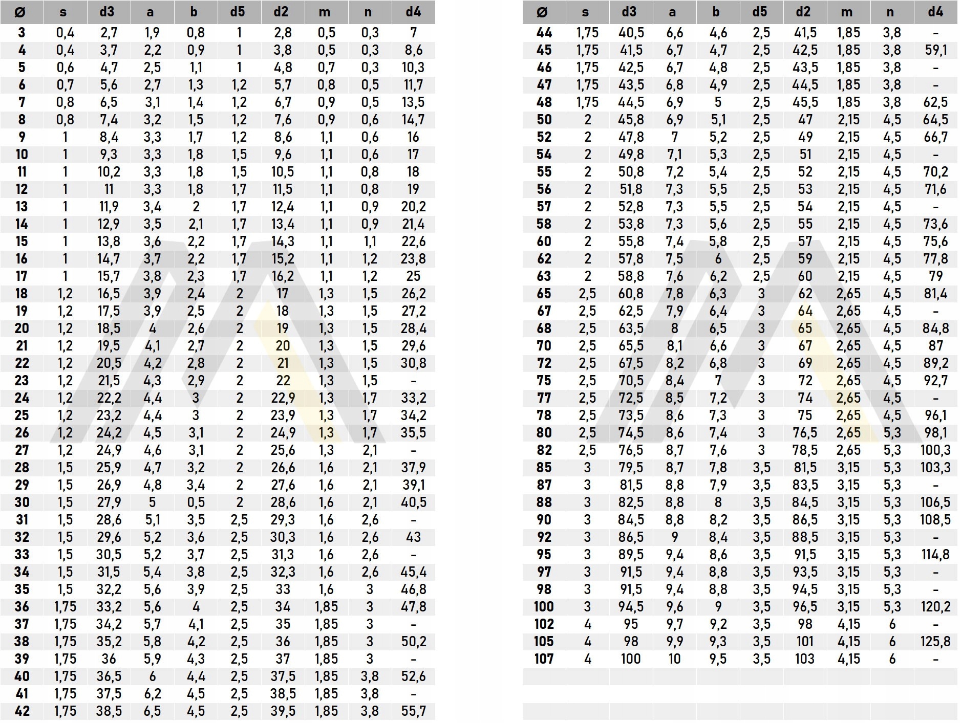 52 mm - PIERŚCIEŃ SEGERA zewnętrzny - DIN 471 NIERDZEWNY Kod producenta 004712052000