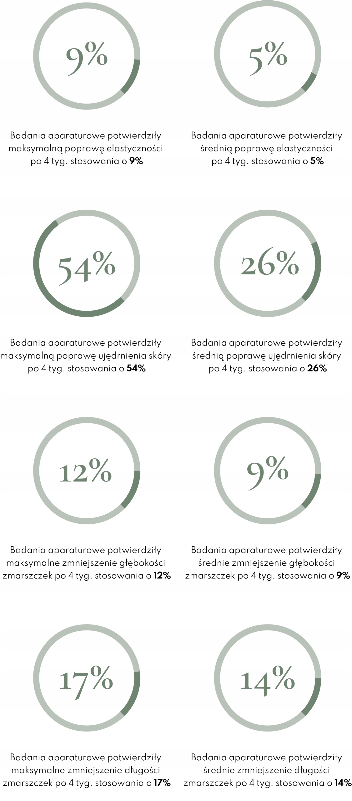 Peptydowy krem do twarzy na noc próbka 2ml Slavia Cosmetics Stan opakowania oryginalne
