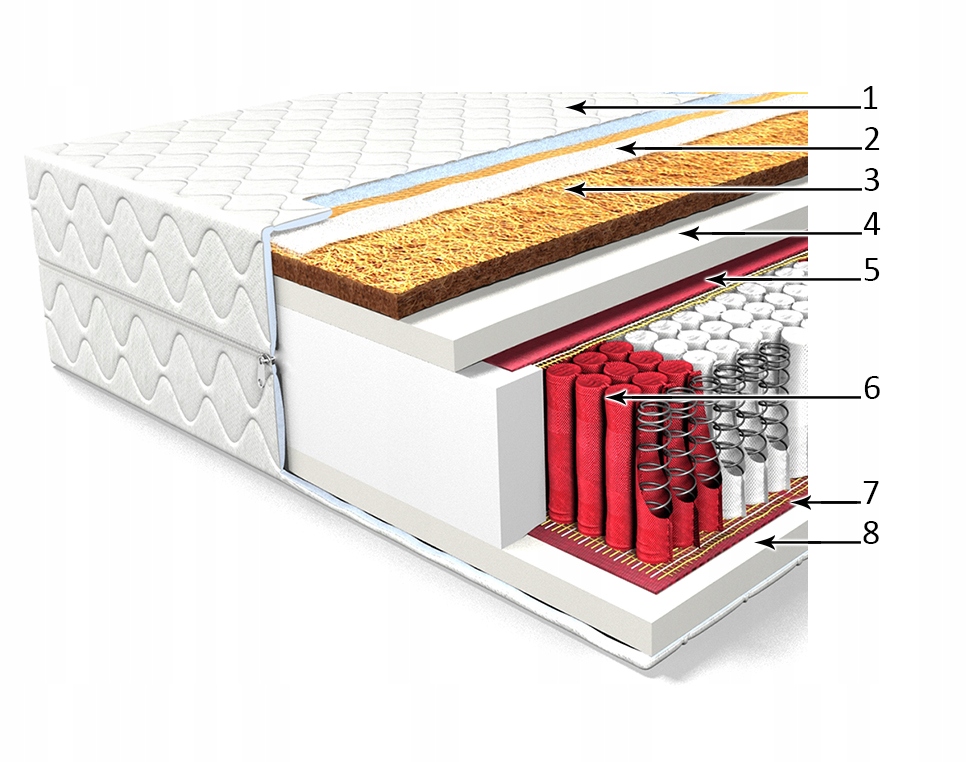 MATERAC 160x200 Comfort Strong KOKOS MULTIPOCKET Długość materaca 200 cm