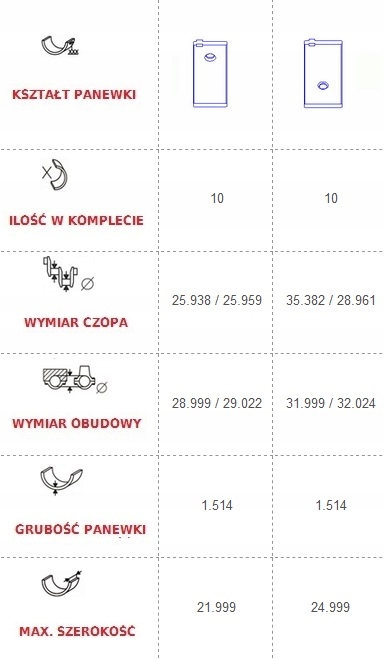 PANEWKI WAŁKA ROZRZADU AUDI SEAT VW 2.0 16V TDI KS Typ samochodu Samochody dostawcze Samochody osobowe