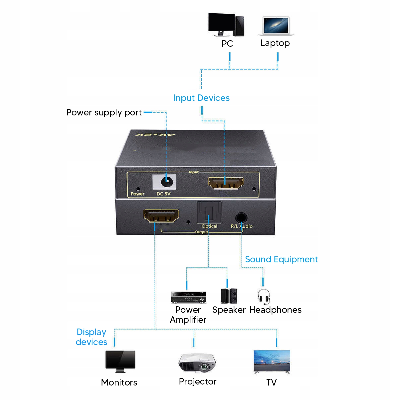 Interfejs multimedialny HD Ekstraktor dźwięku Model 2610230167412