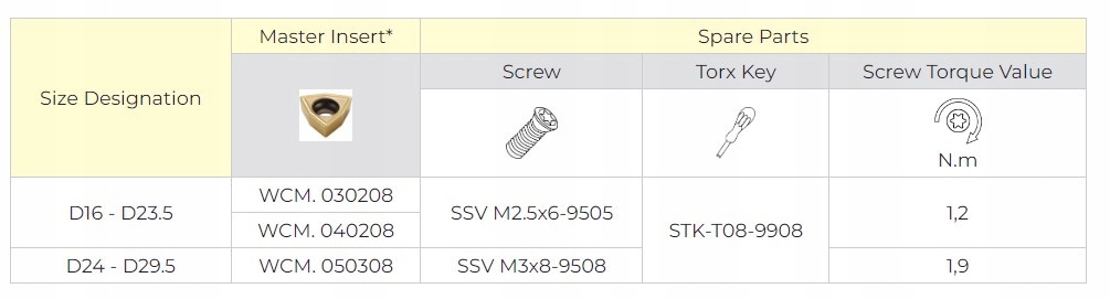 Wiertło składane fi 58 D3 SDUM WCM.080412 SMOXH SM17795 Marka inna