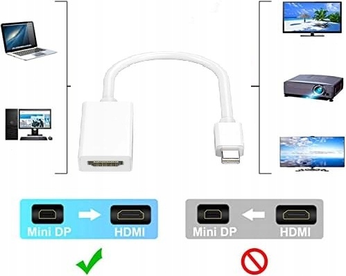 Adapter Przejściówka mini DisplayPort do HDMI Kabel DP Thunderbolt Długość 0.25 m
