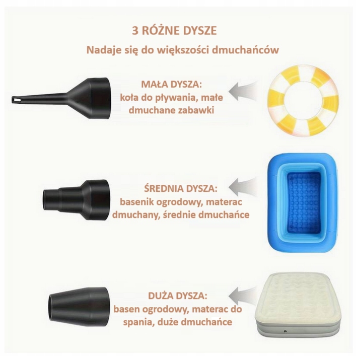 POMPKA ELEKTRYCZNA DO MATERACA PONTONU 3 DYSZE KOŃCOWKI 50 W Model Pompka elektryczna turystyczna HT-196