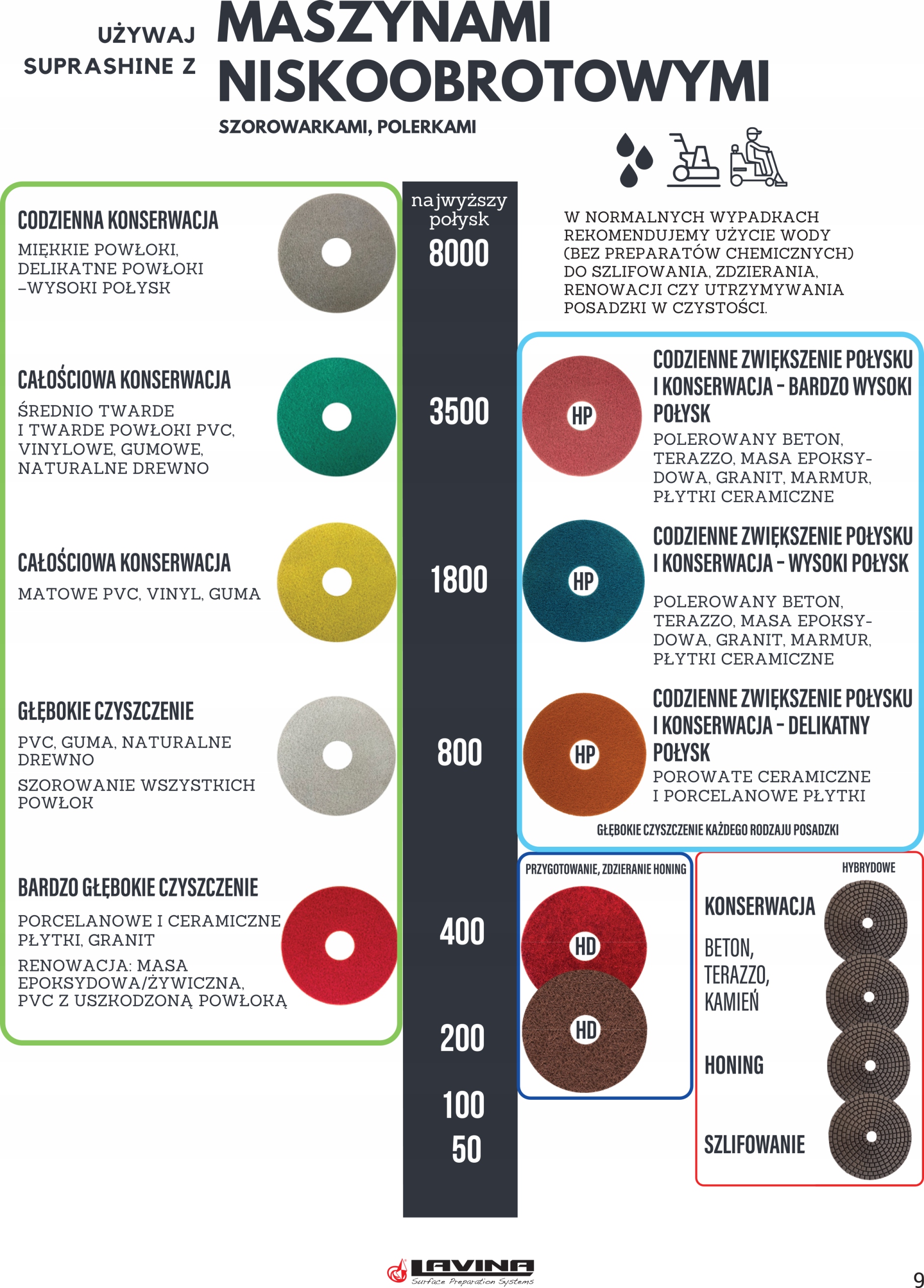 SUPRASHINE HEAVY DUTY PAD DIAMENTOWY 20" Marka inny