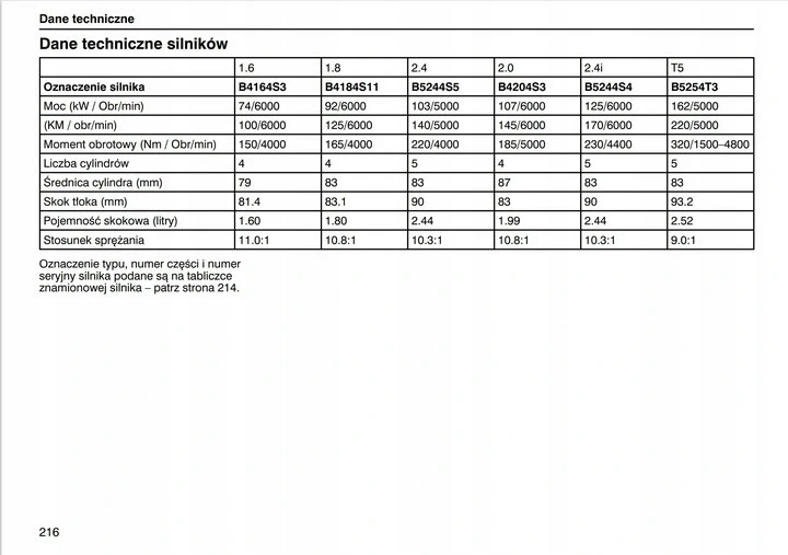 Volvo V50 2004 - 2007+Radio Instrukcja Obsługi Marka Volvo