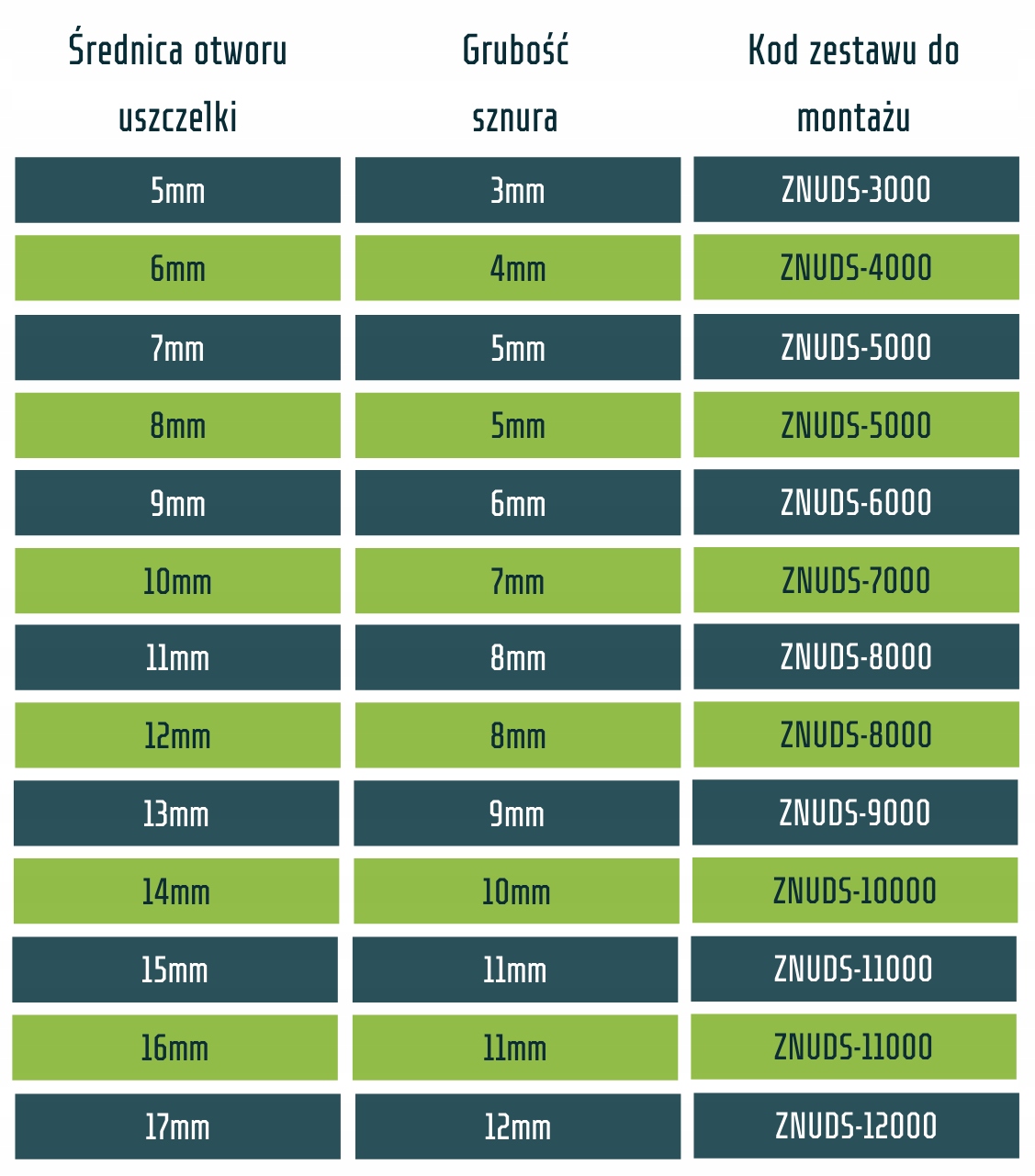 Uszczelka gumowa pianka Sznur EPDM 4mm 20 metrów Producent części Inny