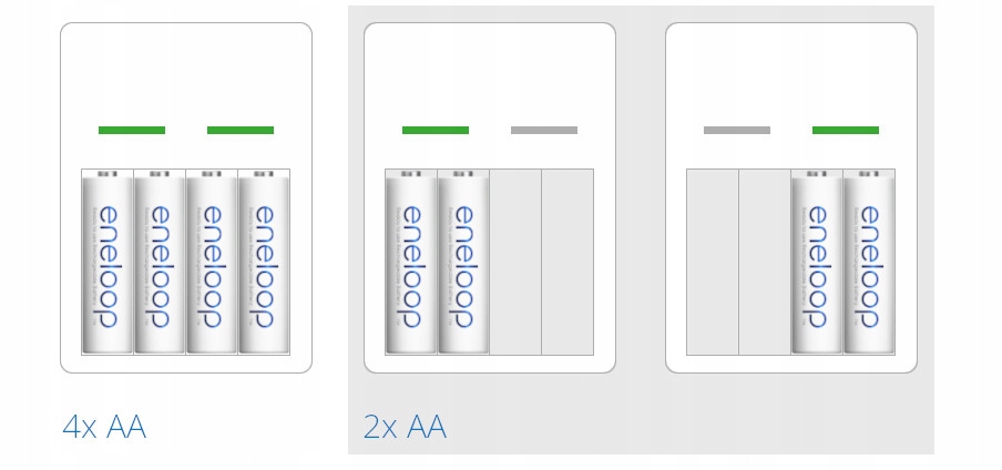 ZESTAW ŁADOWARKA ENELOOP A AAA R6 ENELOOP 2000mAh Kod producenta 214409