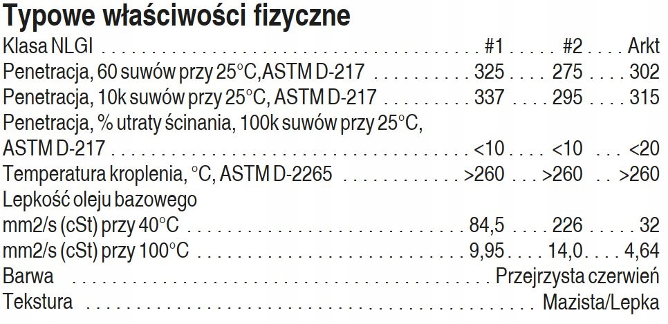 SWEPCO 121 TRI-PLEX SMAR WIELOFUNKCYJNY WODOODPORNY NLGI-2 409 G Rodzaj towot