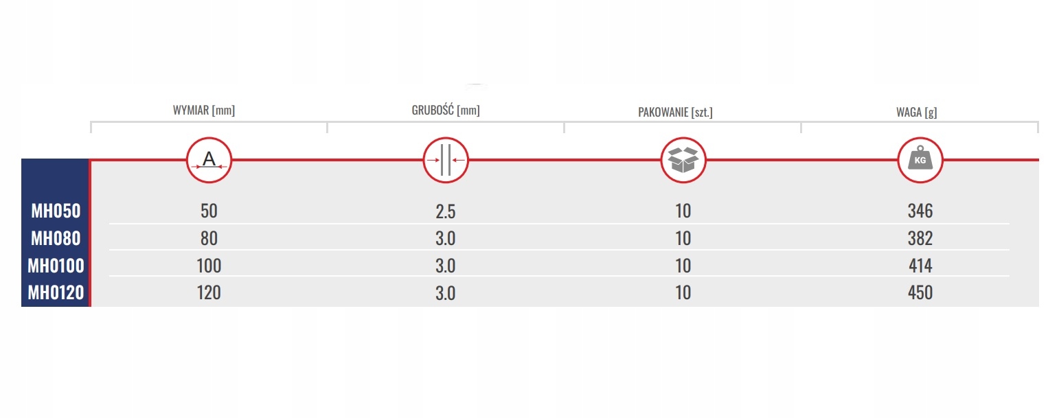 OBEJMA HAK HUŚTAWKOWY KARABIŃCZYK MOCOWANIE 50mm Kod producenta MHO50